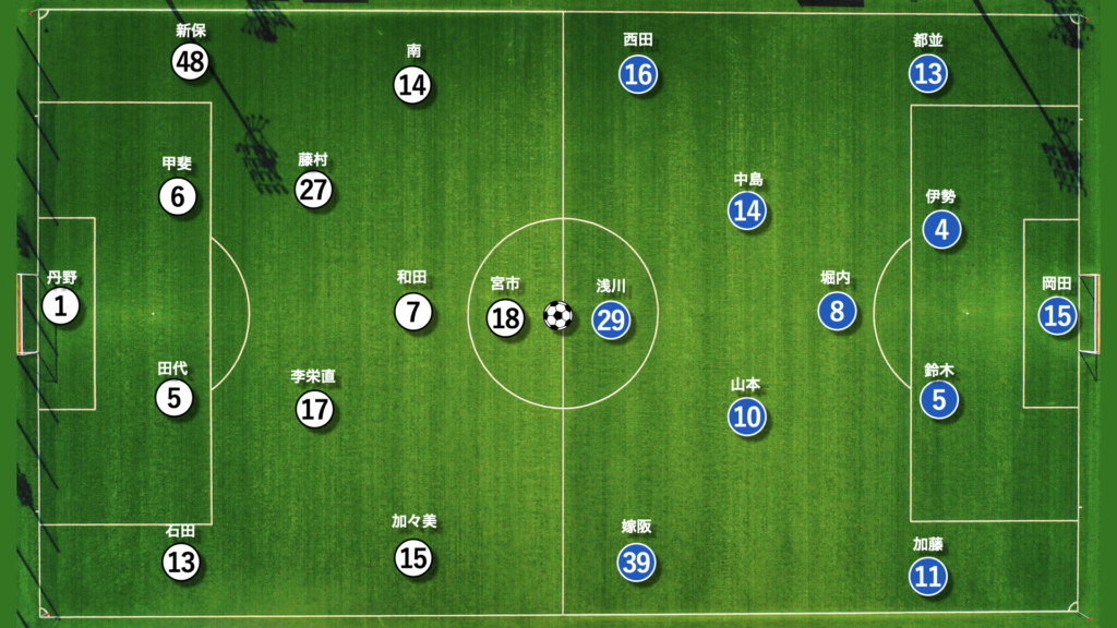 第20節 奈良クラブ対いわてグルージャ盛岡 スタメンおよびフォーメーション