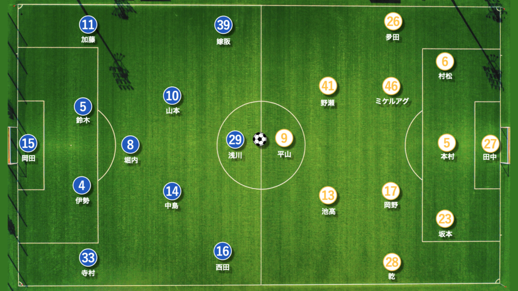 第21節 奈良クラブ対ギラヴァンツ北九州 スタメンおよびフォーメーション