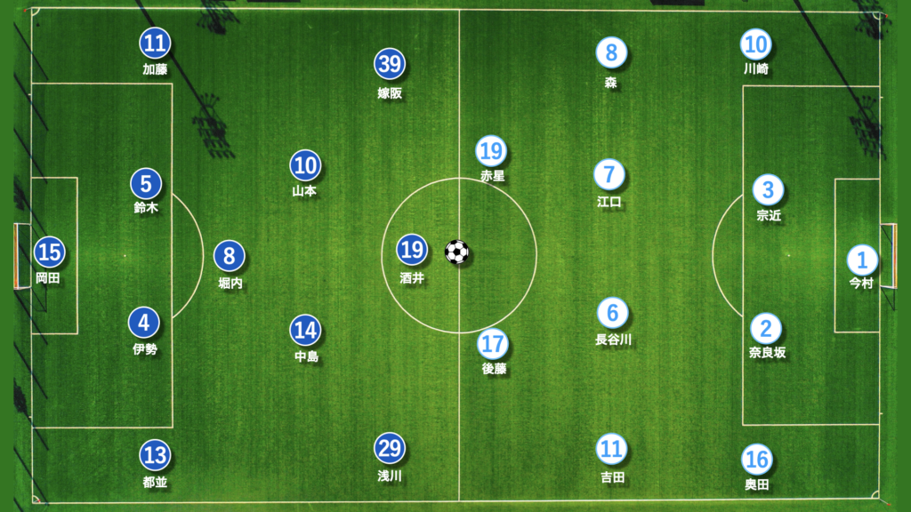 第22節 奈良クラブ対カマタマーレ讃岐 スタメンおよびフォーメーション