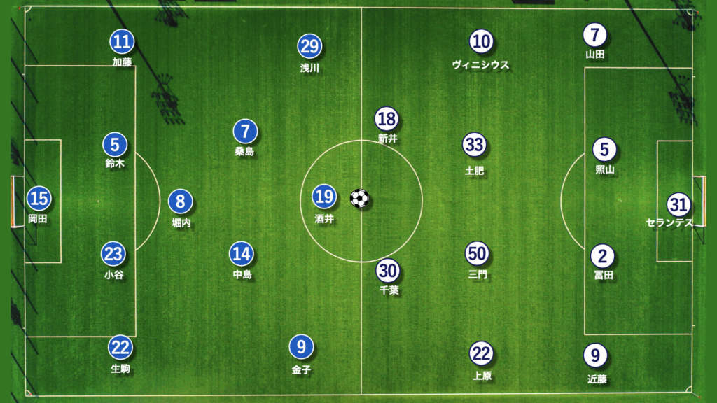 第26節 奈良クラブ対FC今治 スタメンおよびフォーメーション