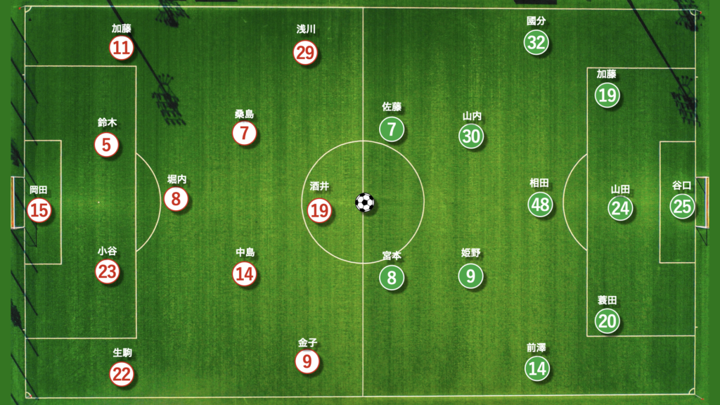 第27節 奈良クラブ対ヴァンラーレ八戸 スタメンおよびフォーメーション