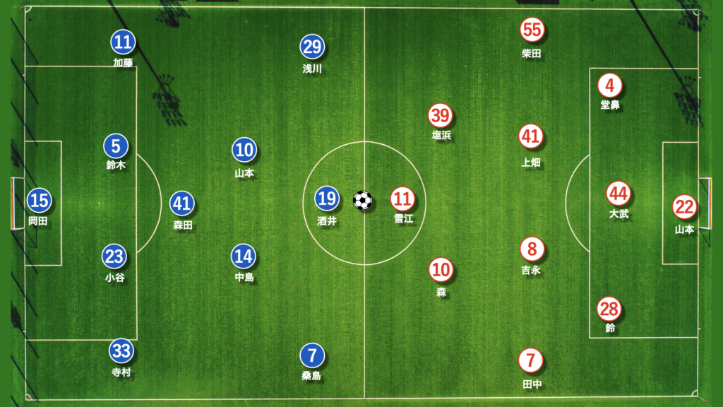 第31節 奈良クラブ対福島ユナイテッドFC スタメンおよびフォーメーション